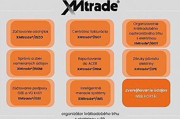 XMtrade® – softvérové srdce elektroenergetického trhu